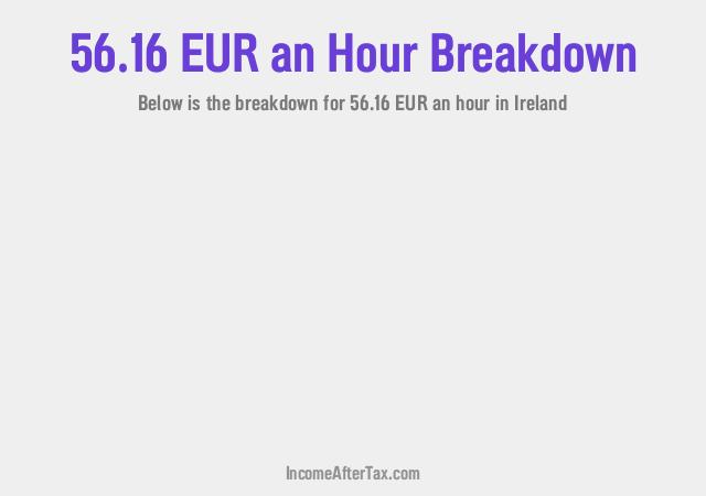 How much is €56.16 an Hour After Tax in Ireland?