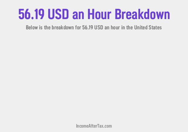 How much is $56.19 an Hour After Tax in the United States?