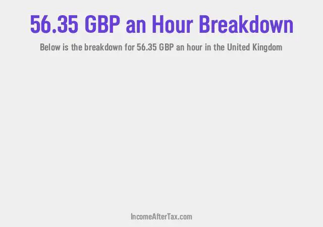 How much is £56.35 an Hour After Tax in the United Kingdom?