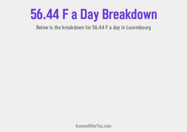How much is F56.44 a Day After Tax in Luxembourg?