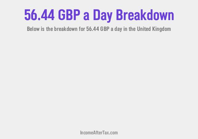 How much is £56.44 a Day After Tax in the United Kingdom?
