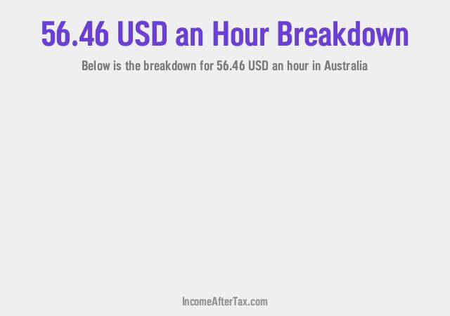 How much is $56.46 an Hour After Tax in Australia?