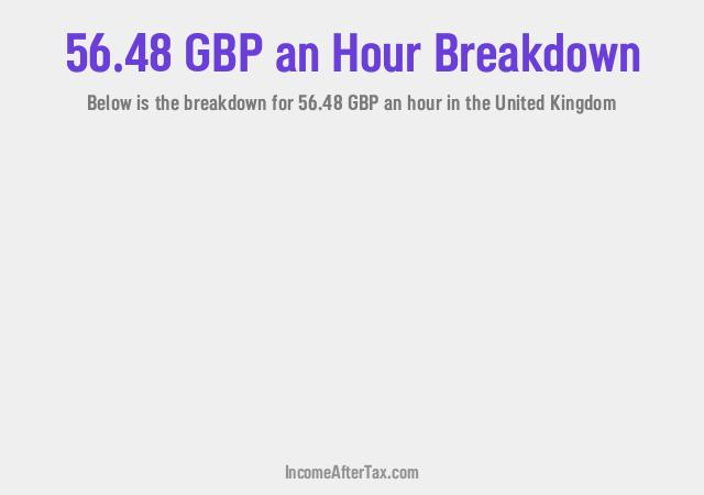 How much is £56.48 an Hour After Tax in the United Kingdom?