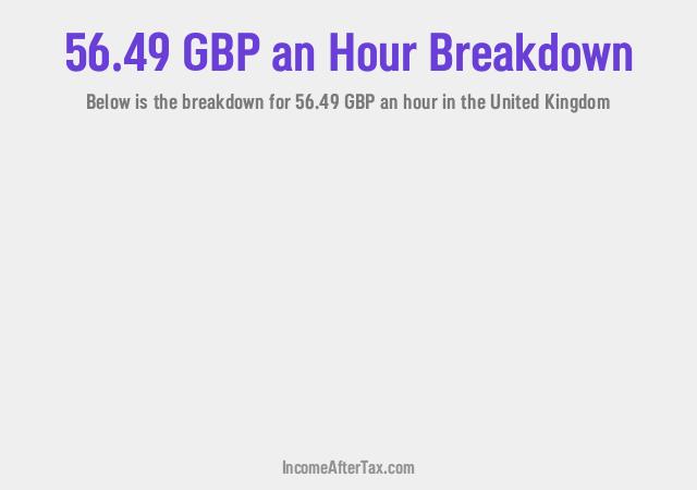 £56.49 an Hour After Tax in the United Kingdom Breakdown