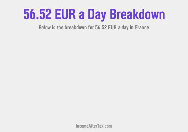 How much is €56.52 a Day After Tax in France?