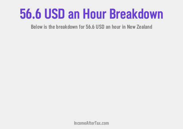 How much is $56.6 an Hour After Tax in New Zealand?