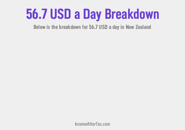 How much is $56.7 a Day After Tax in New Zealand?