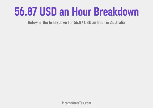 How much is $56.87 an Hour After Tax in Australia?