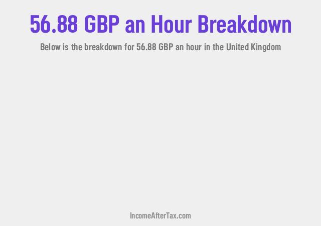 How much is £56.88 an Hour After Tax in the United Kingdom?