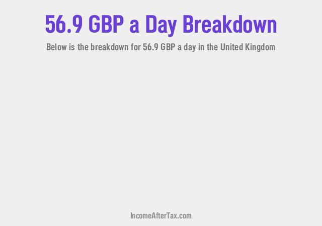 How much is £56.9 a Day After Tax in the United Kingdom?