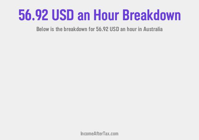 $56.92 an Hour After Tax in Australia Breakdown