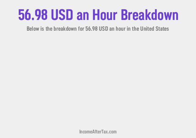 How much is $56.98 an Hour After Tax in the United States?