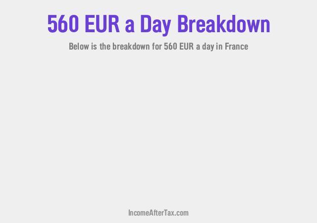 How much is €560 a Day After Tax in France?