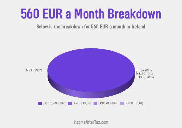 How much is €560 a Month After Tax in Ireland?