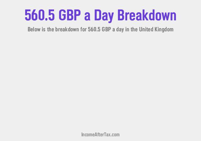 How much is £560.5 a Day After Tax in the United Kingdom?