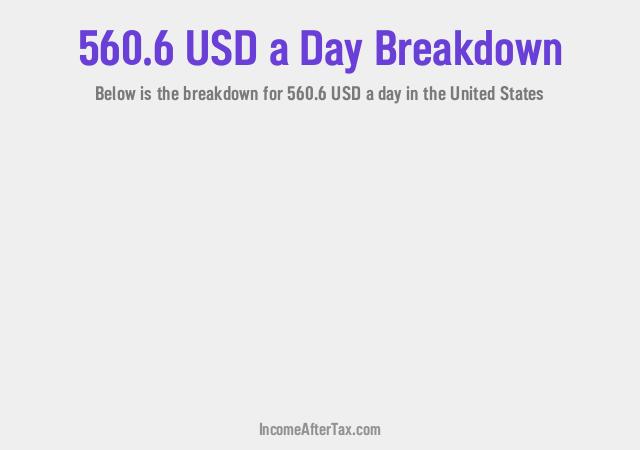How much is $560.6 a Day After Tax in the United States?
