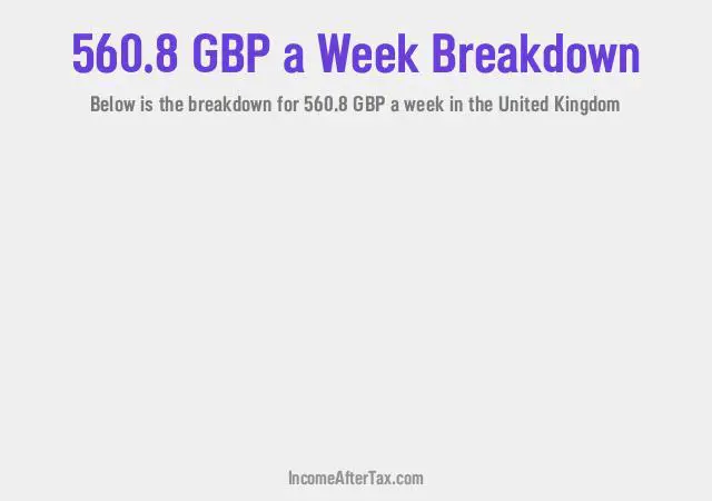 How much is £560.8 a Week After Tax in the United Kingdom?