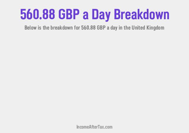 How much is £560.88 a Day After Tax in the United Kingdom?