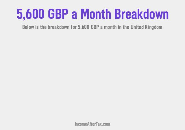 How much is £5,600 a Month After Tax in the United Kingdom?