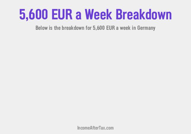 €5,600 a Week After Tax in Germany Breakdown