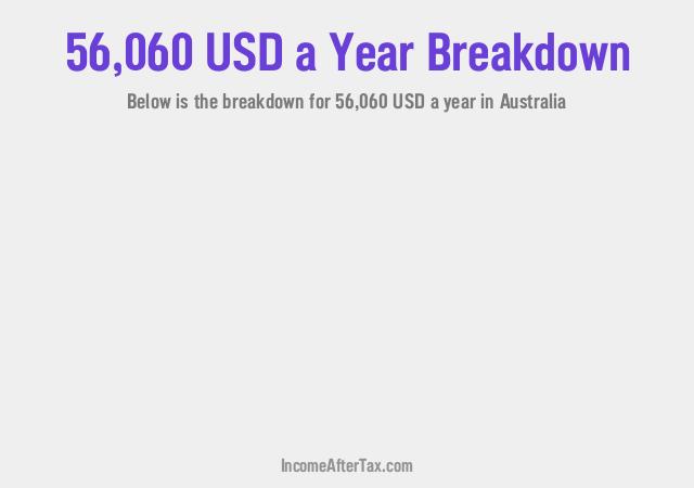 How much is $56,060 a Year After Tax in Australia?