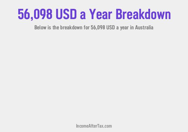 How much is $56,098 a Year After Tax in Australia?