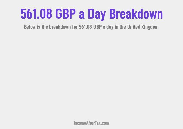 How much is £561.08 a Day After Tax in the United Kingdom?