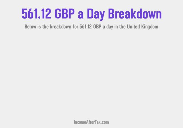 How much is £561.12 a Day After Tax in the United Kingdom?