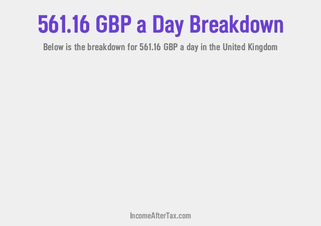 How much is £561.16 a Day After Tax in the United Kingdom?