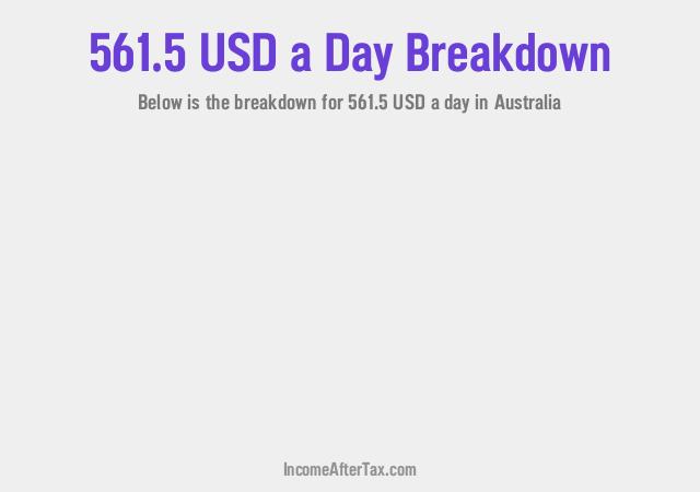 How much is $561.5 a Day After Tax in Australia?