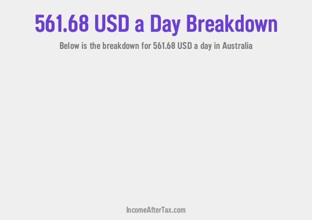 How much is $561.68 a Day After Tax in Australia?