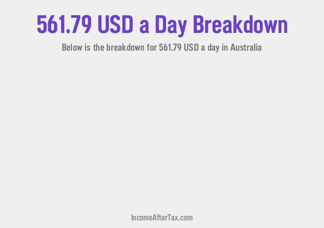 How much is $561.79 a Day After Tax in Australia?