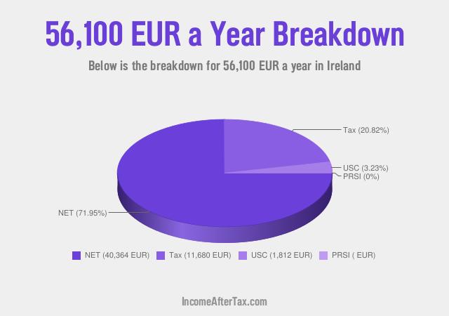 How much is €56,100 a Year After Tax in Ireland?
