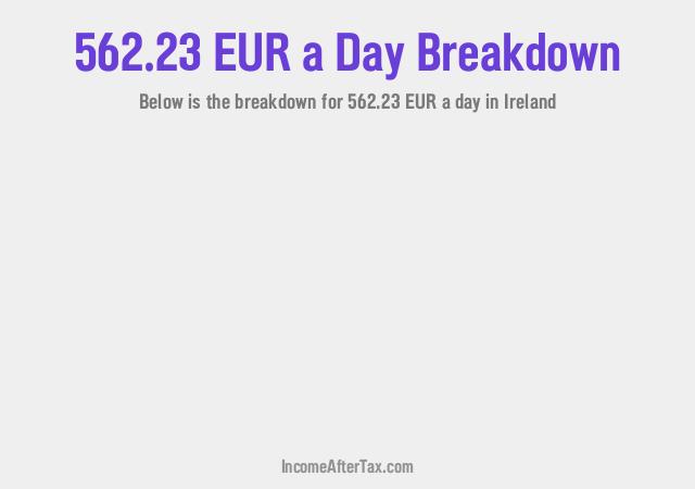 How much is €562.23 a Day After Tax in Ireland?