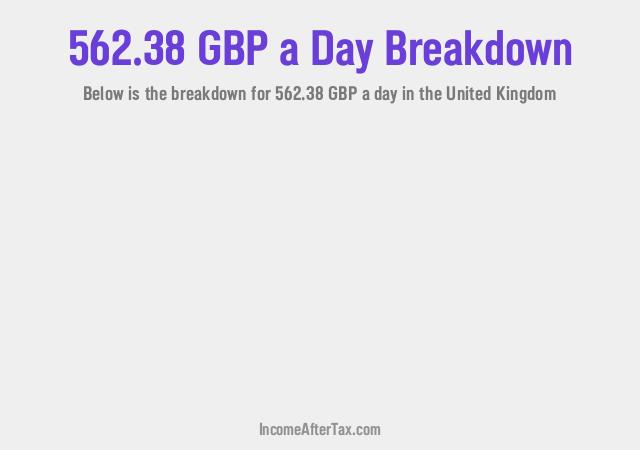 How much is £562.38 a Day After Tax in the United Kingdom?