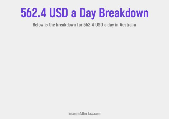 How much is $562.4 a Day After Tax in Australia?