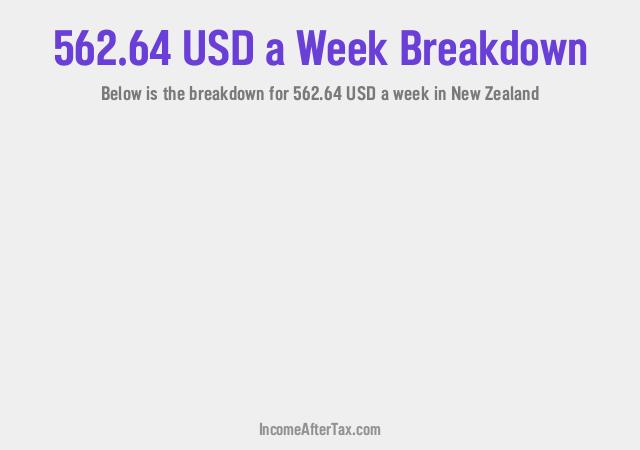 How much is $562.64 a Week After Tax in New Zealand?