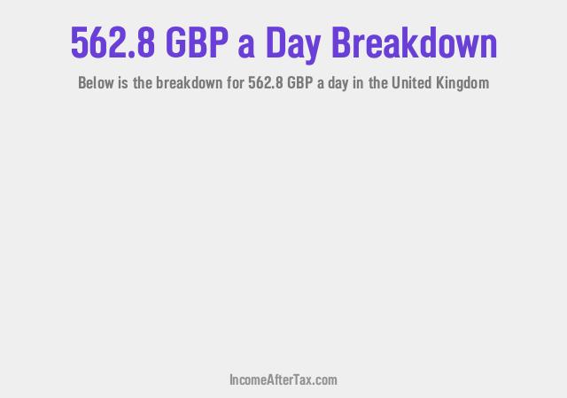 How much is £562.8 a Day After Tax in the United Kingdom?