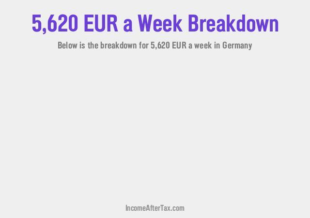 €5,620 a Week After Tax in Germany Breakdown