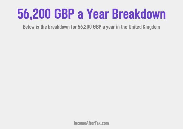 How much is £56,200 a Year After Tax in the United Kingdom?