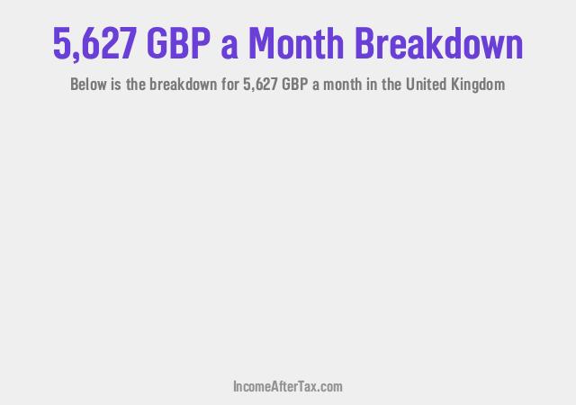 How much is £5,627 a Month After Tax in the United Kingdom?