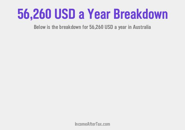 How much is $56,260 a Year After Tax in Australia?