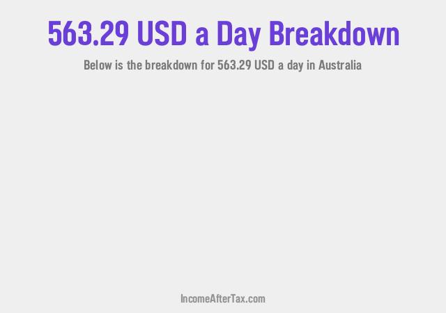 How much is $563.29 a Day After Tax in Australia?