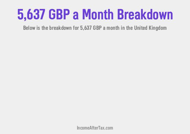 How much is £5,637 a Month After Tax in the United Kingdom?