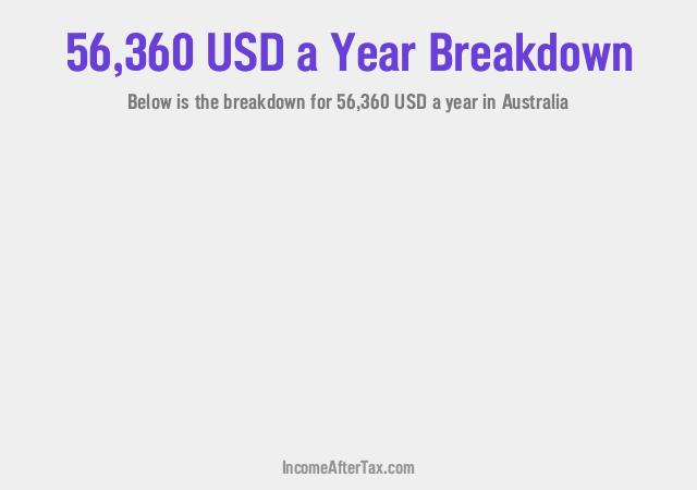 How much is $56,360 a Year After Tax in Australia?