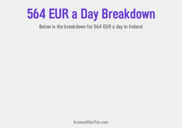 How much is €564 a Day After Tax in Ireland?