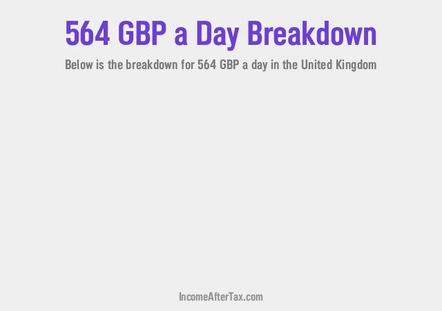How much is £564 a Day After Tax in the United Kingdom?