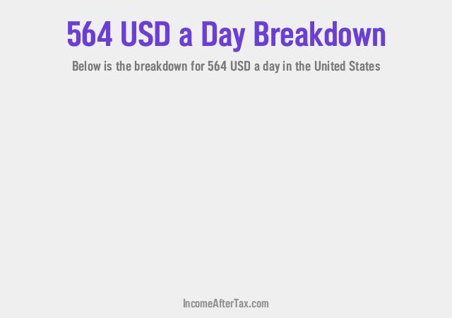 How much is $564 a Day After Tax in the United States?