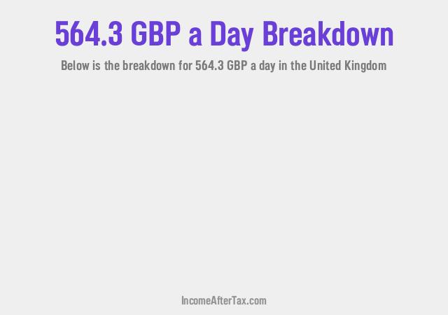 How much is £564.3 a Day After Tax in the United Kingdom?