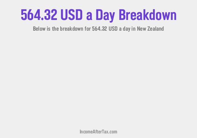 How much is $564.32 a Day After Tax in New Zealand?
